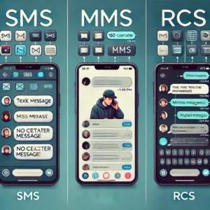 Illustration des différences entre SMS, MMS et RCS avec des exemples de conversations.