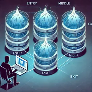 Schéma du réseau Tor illustrant le passage des données à travers plusieurs relais chiffrés avant d'atteindre un site web.